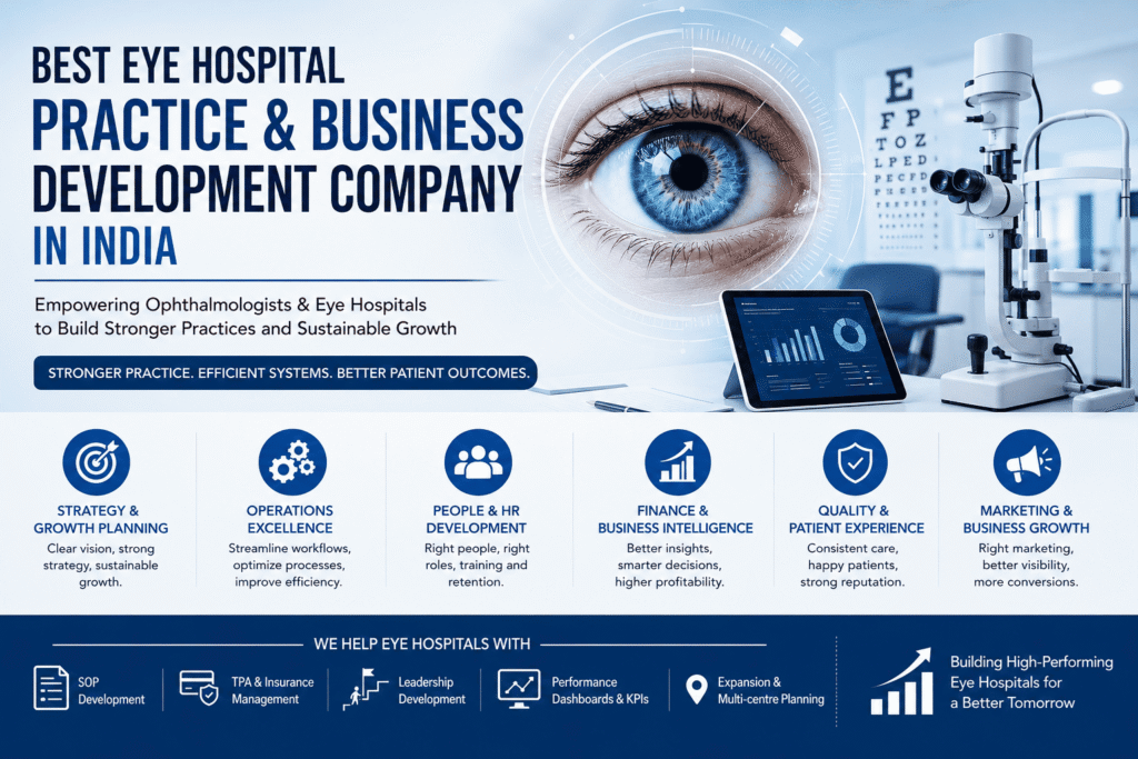 Best Eye Hospital Practice and Business Development Company in India | EyeForce Solutions
